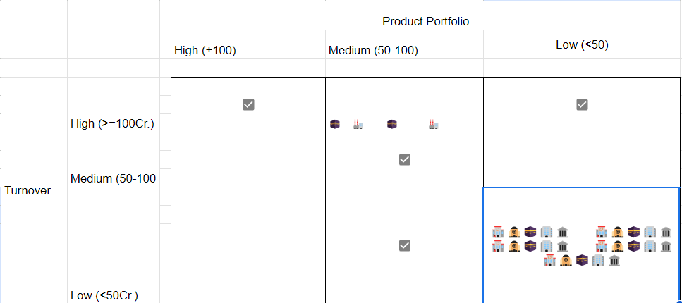 product portfolio and turnover