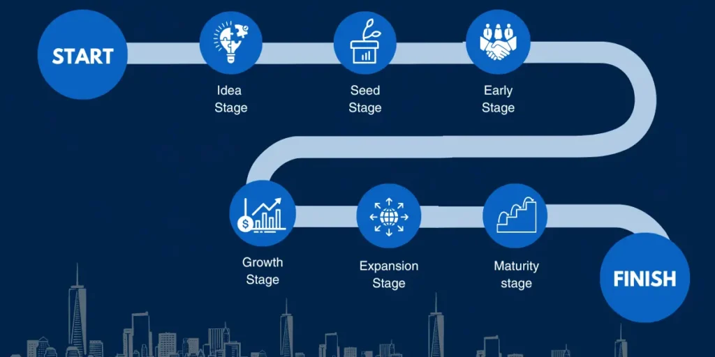 Vicinotech Idea Stage 1