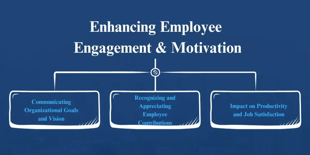 Vicinotech Red And White Modern Employee Engagement Presentation