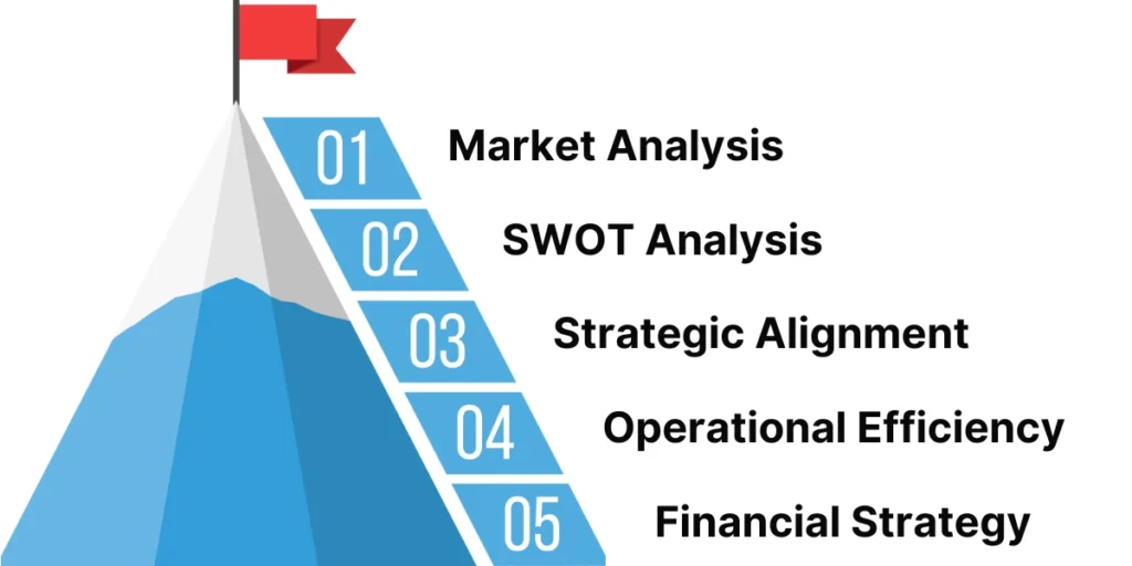 How Business Consulting Firms Can Help in Retail Strategic Planning