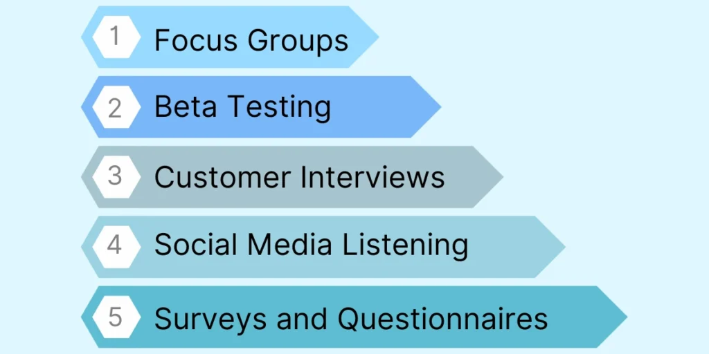 Methods to Gather Early-Stage Consumer Feedback