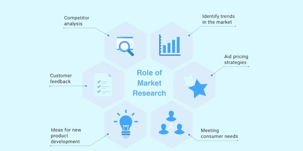 Importance of  Market Research for SaaS Companies