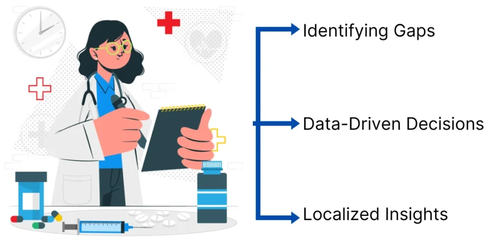 Understanding the Role of Market Research in Healthcare