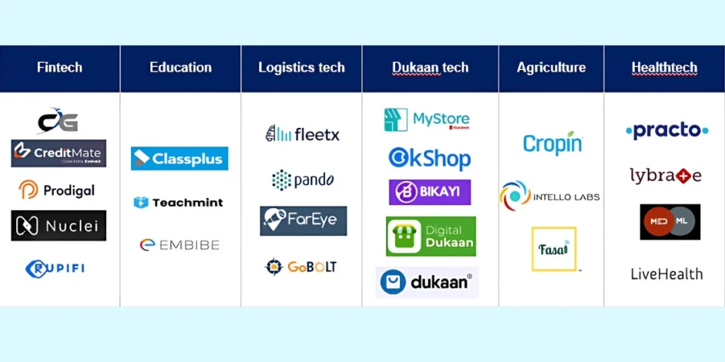 Understanding the SaaS Landscape in India