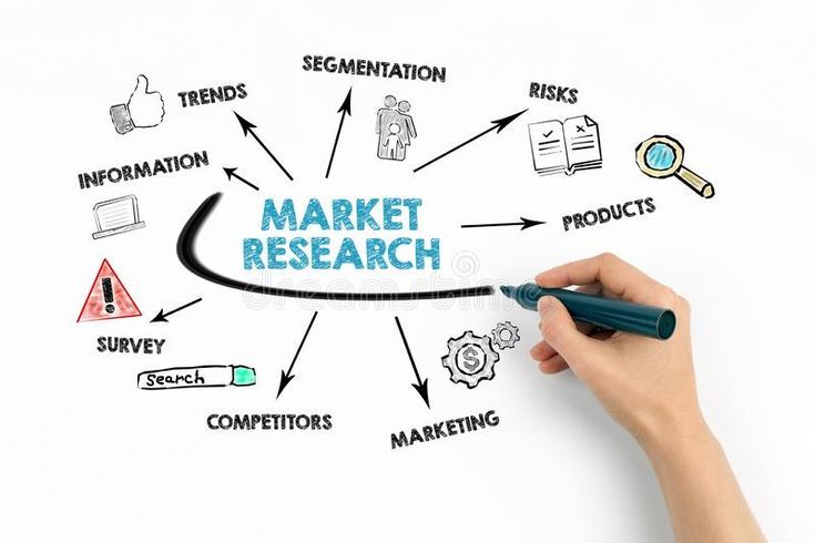 What is Marketing Research