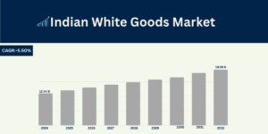 Indian White Goods Report