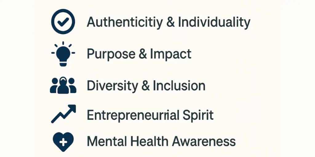 Core Values That Define Gen Z in India